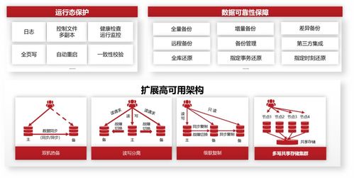 DTC2023技術盛宴 人大金倉分享如何打造更穩、更快、更智能、更豐富的數據庫產品與服務